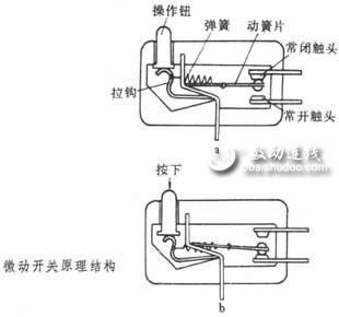 手感好不好得看它！鼠标微动开关剖析